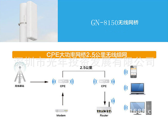 4g无线网桥/cpe 中继 室外工程级ap 覆盖poe供电无线信号放大器