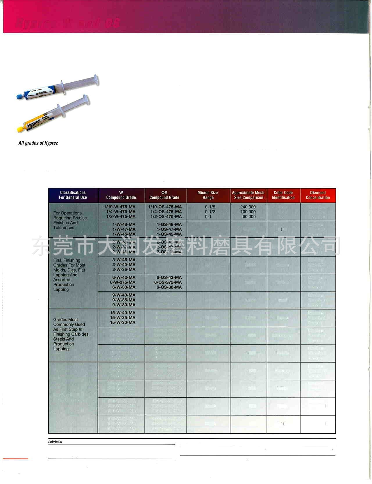 企业首页 最新供应 供应engis水性研磨膏 品牌: engis 型号: 多款