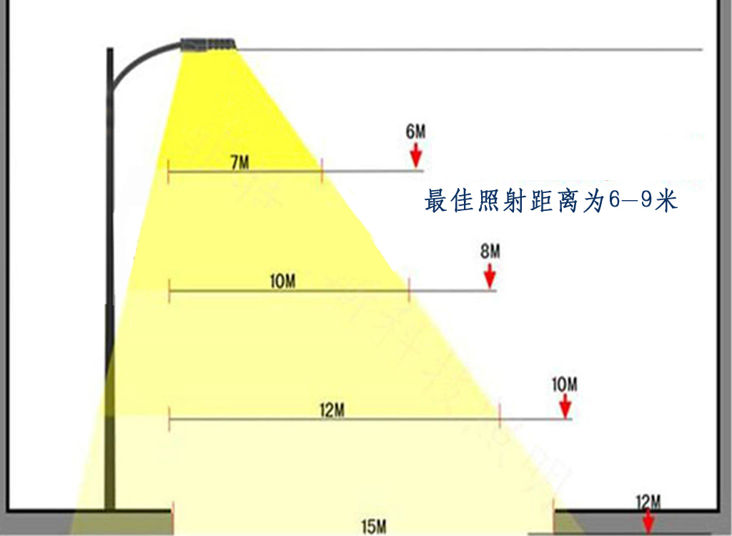 路灯照射距离