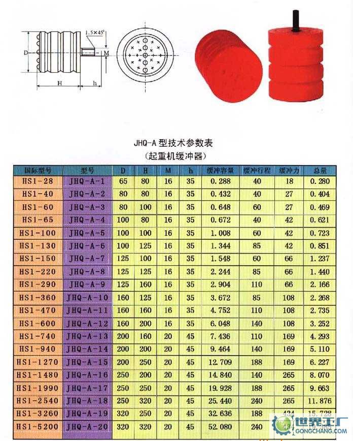 聚氨酯缓冲器起重缓冲器碰头jhqa1