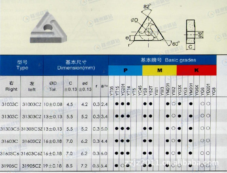 钻石牌硬质合金机夹刀片不锈钢车削加工专用 yw1-31303c