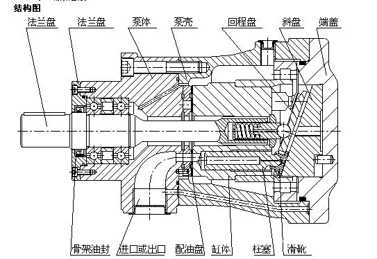 5mcy141b啟東高壓定量柱塞泵cy141b系列啟東東方