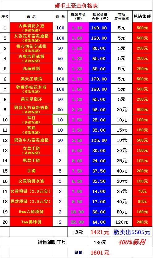 500土豪养成任务表图片图片