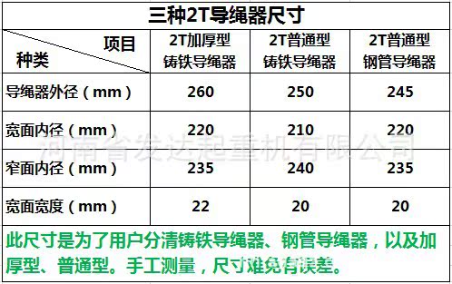 批发 葫芦导绳器 钢筋 铸铁 尼龙导绳器 0.5-32t电动葫芦导绳器图片_4
