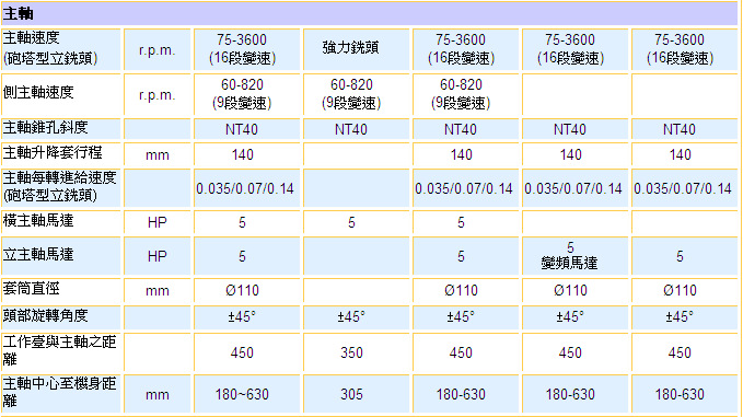 立式炮塔铣床说明书图片