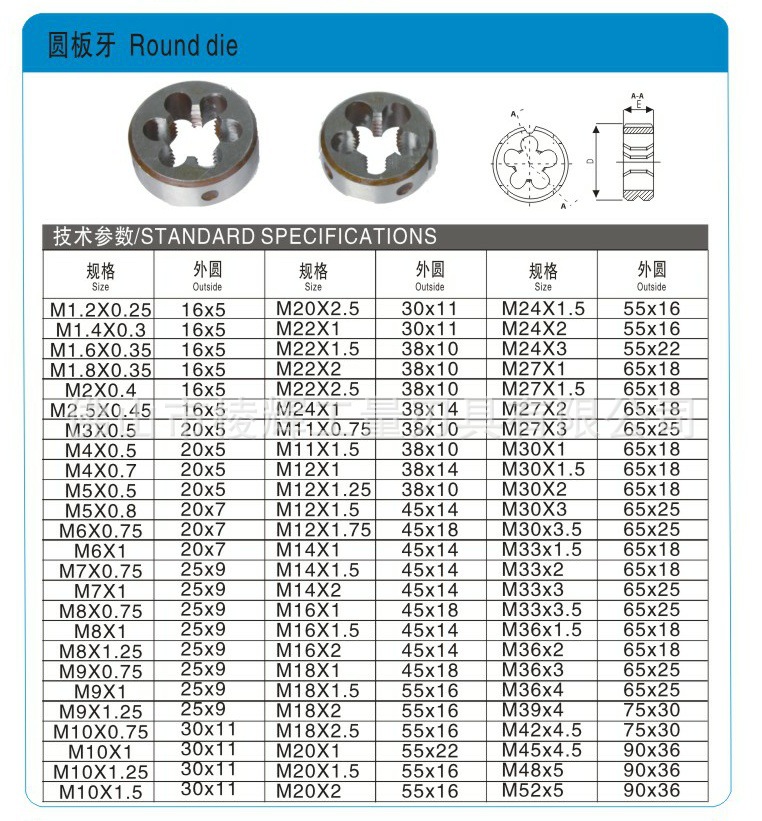 板牙规格型号表图片