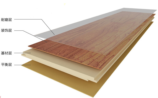 地板實木和實木復合_譽豐實木復合橡木地板價格_木地板實木的好還是復合的好