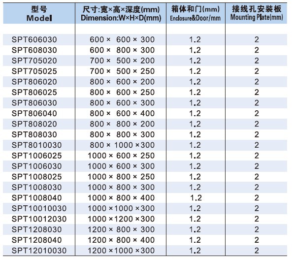 &nbsp;&nbsp;&nbsp; 如果以上的规格都没能有的话,我们可以按客户的