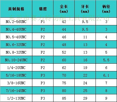 英制丝锥规格表图片