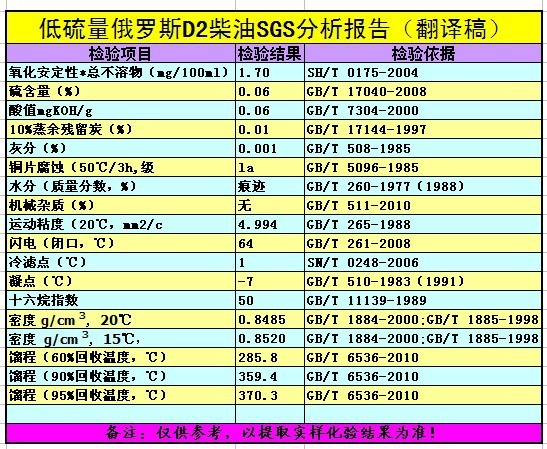 大量供应进口低硫俄罗斯生产d2柴油 适合替代国际0