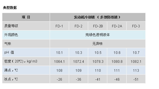 大量供应批发一汽防冻液
