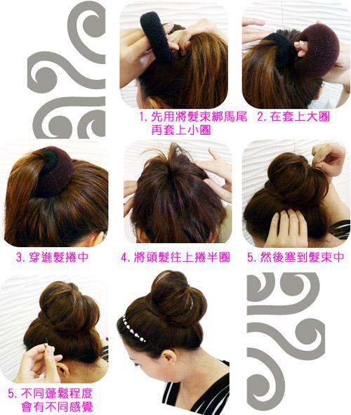 甜甜圈盘发器使用