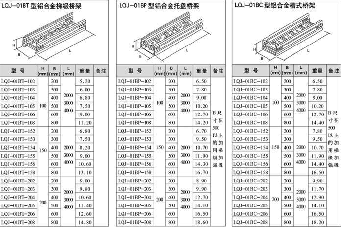  不锈钢电缆桥架冷弯成型设备