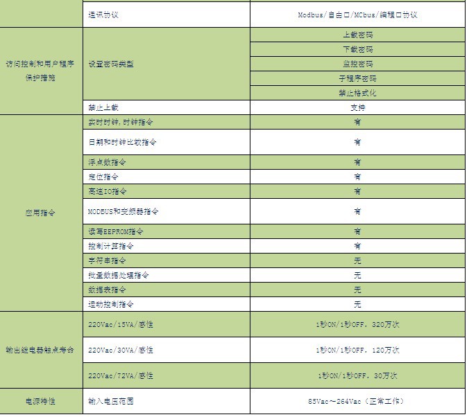 麦格米特mc200-0800ennplc控制器 上一个 下一个 举报mca200-ca12