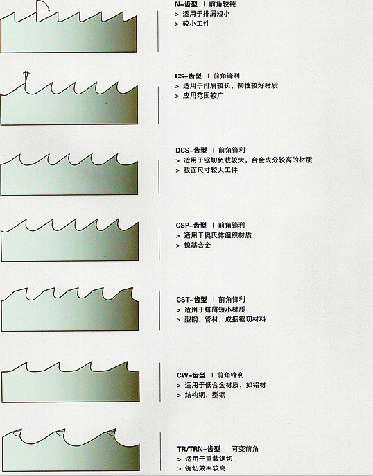 锯片角度图解图片