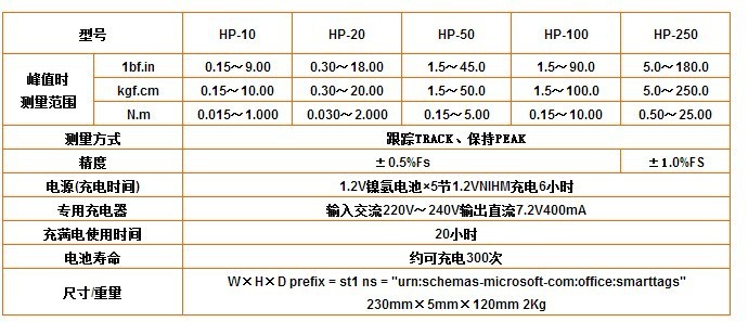 批發扭力測試儀