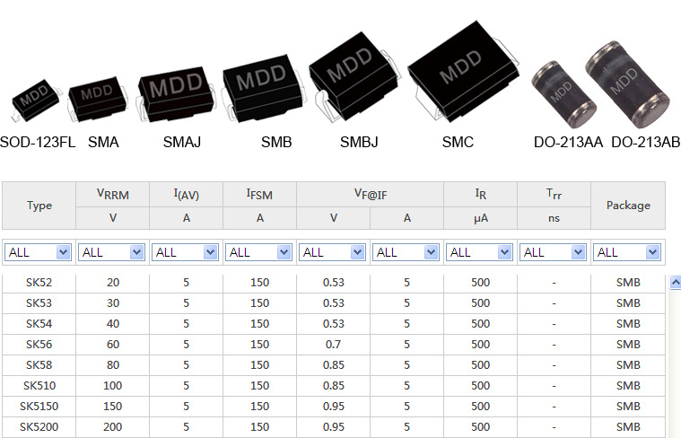 贴片二极管种类图片