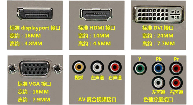 各种常见视频接口对照图:连接时请仔细确对连接位置,以免连接错位!