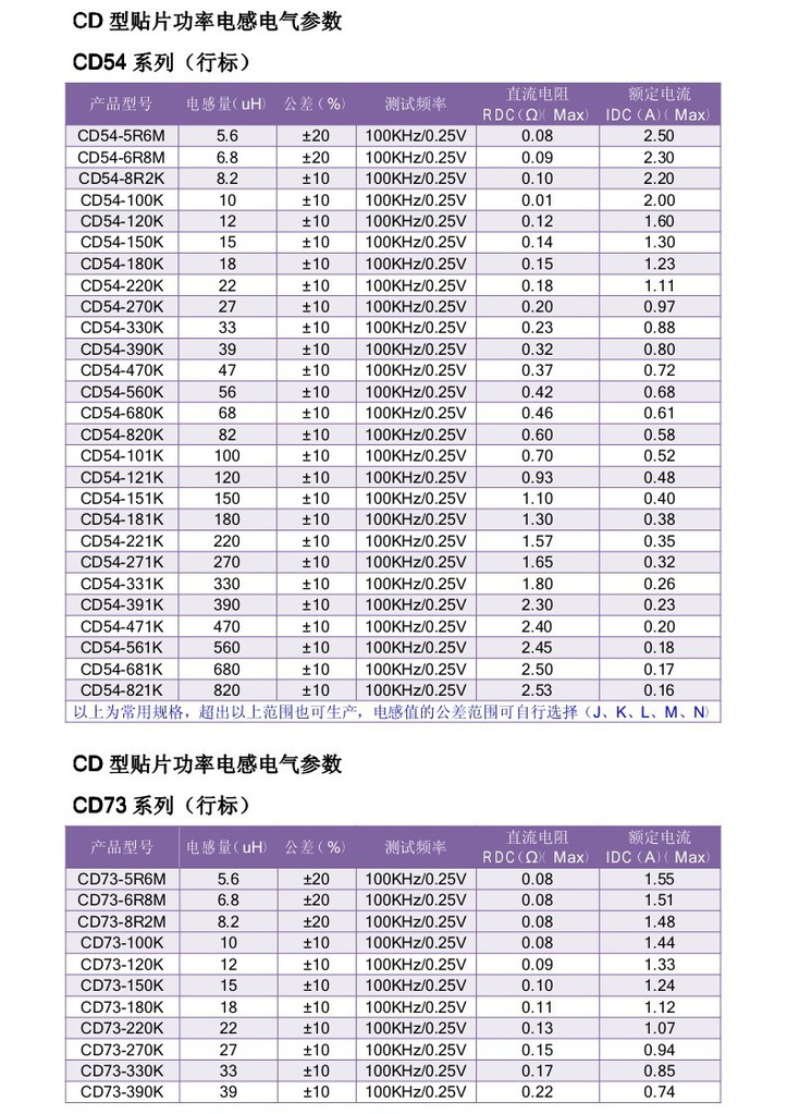 貼片功率電感cd104 33uh系列 可開增值發票