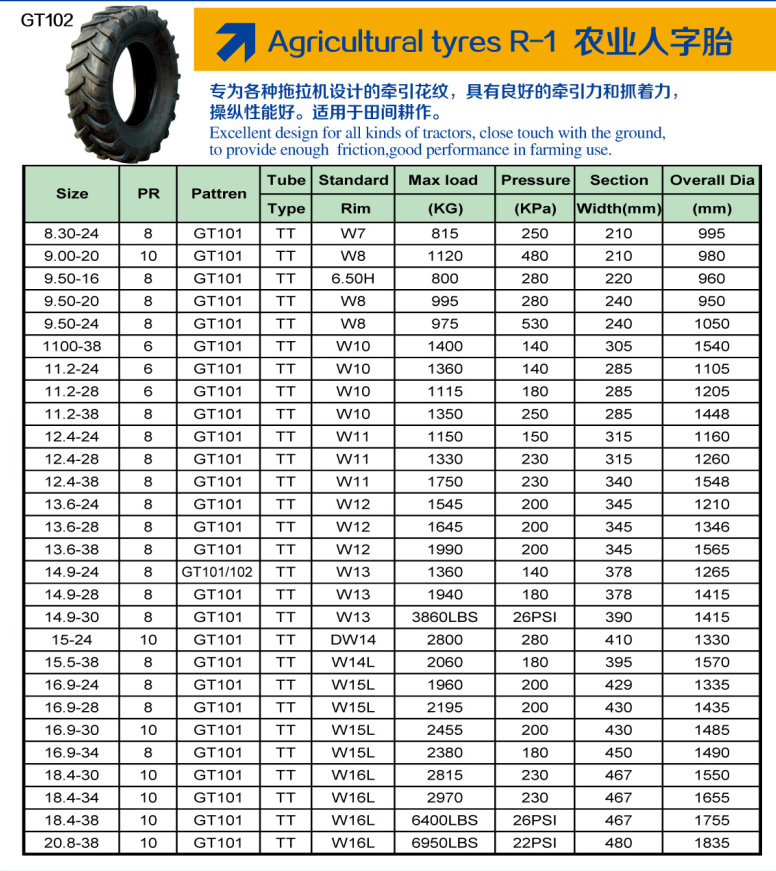 廠家直銷農用拖拉機輪胎5.00-14人字胎 工程胎