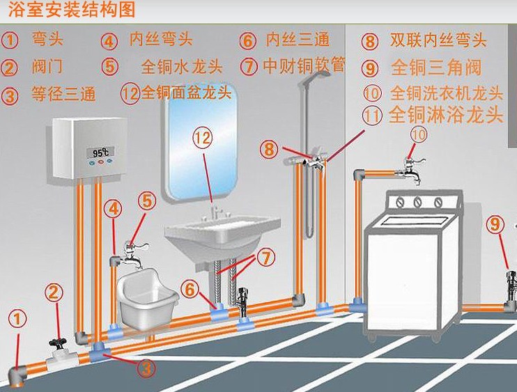 热水管和冷水管安装图图片