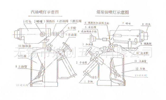 柴油喷灯原理图片