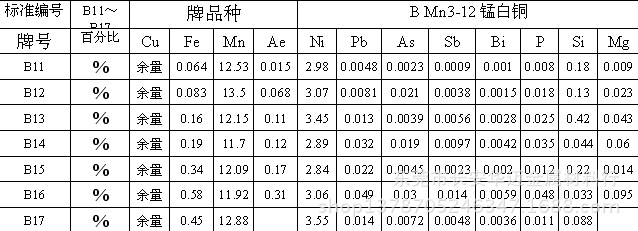 【华迈】库存 b11 --b17型号锰白铜铜棒 锰白铜