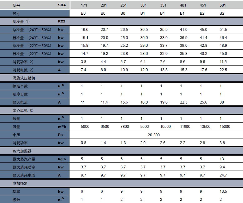 依米康機房空調sca251恆溫恆溼25kw精密空調酒窖空調工程方案