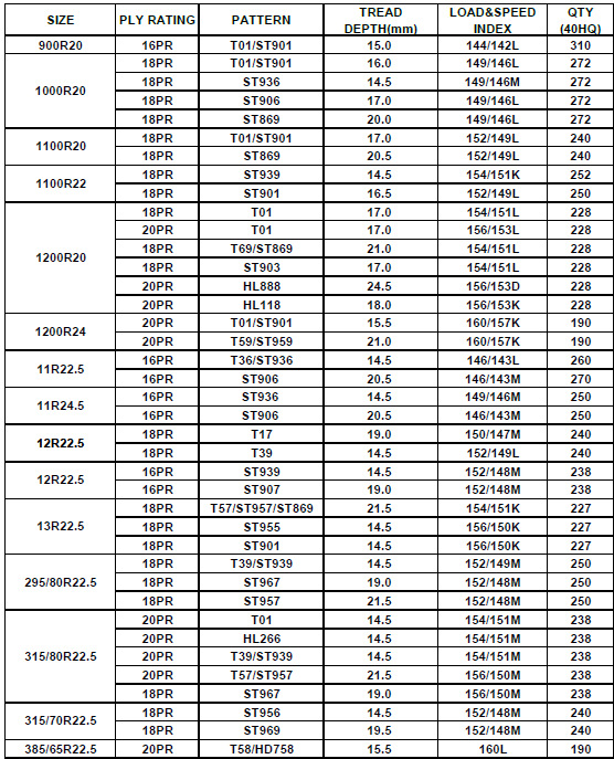 卡车轮胎参数规格表图片