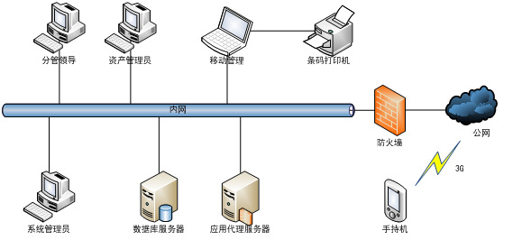 定制二维码固定资产管系统软件 qr码 条码打印 安卓软件条码扫描