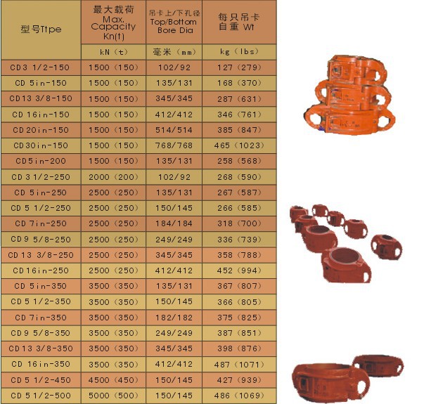 油管吊卡规格型号图片