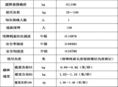 救生缓降器性能参数图片