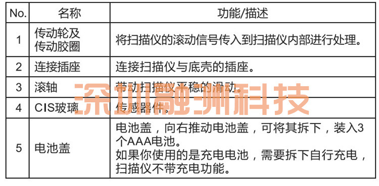 批发供应微星MSI便携扫描仪T4E高清扫描仪实时转换预览中英文定制