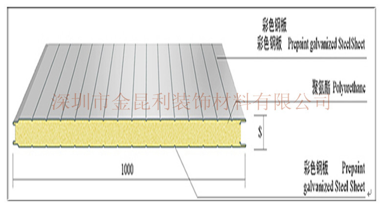 夹心彩钢板规格尺寸图片