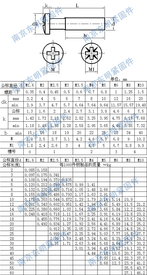 十字槽盘头螺钉尺寸表图片