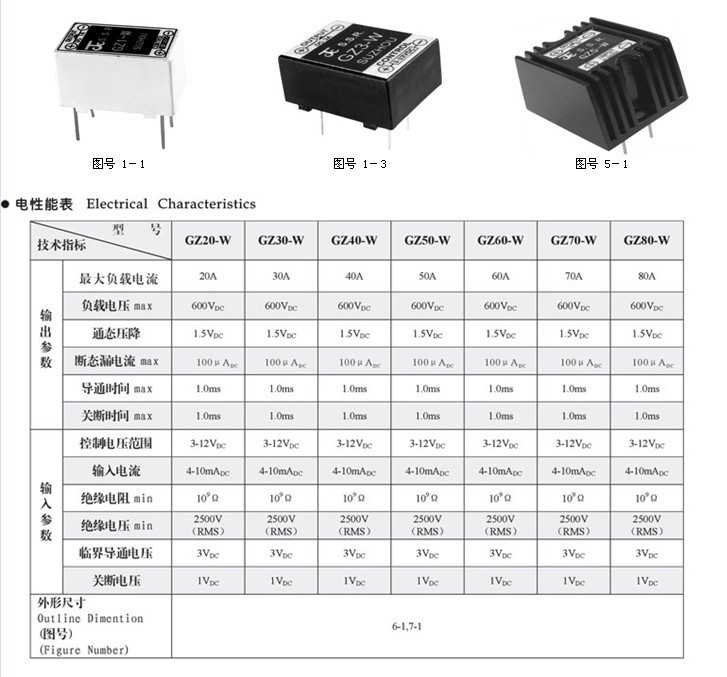 GZ80-W直流固态继电器2