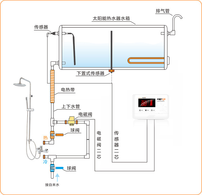 浙江嘉兴海盐格莱太阳能热水器**水位水温全自动控制仪表1