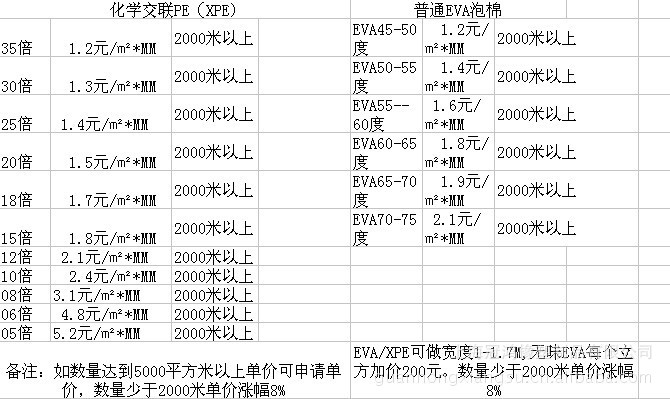 汽车脚垫材料淋膜,汽车脚垫材料加工,各种