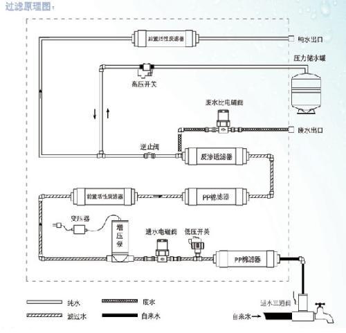 桶装水饮水机下水原理图片