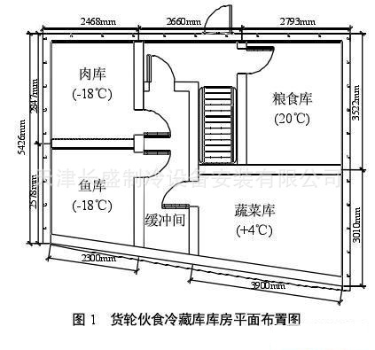 船舶用冷库 船用冷藏间 船用伙食冷库
