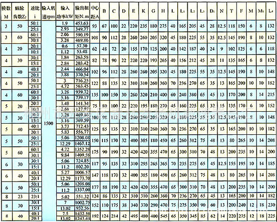 北奔后桥速比对照表图片