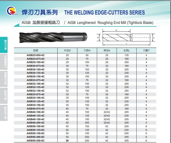 铣刀名称图片