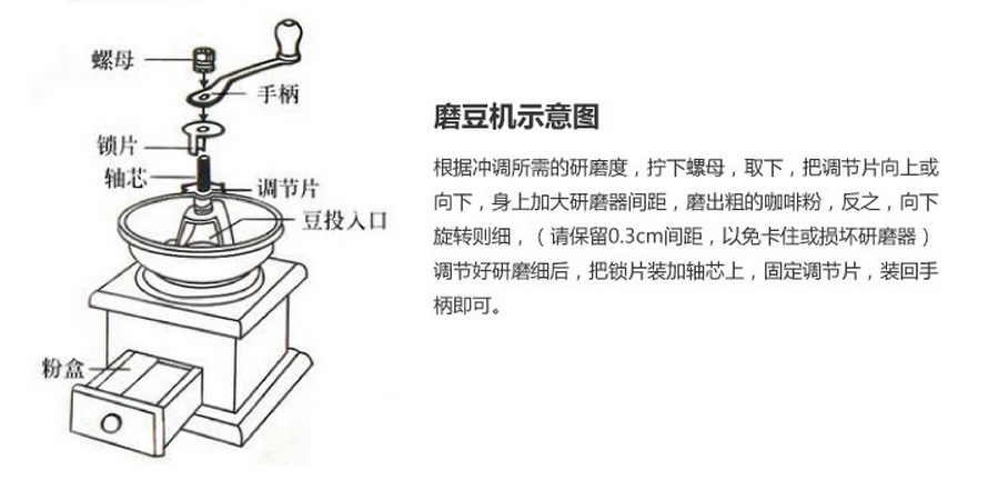 手磨咖啡机原理图片