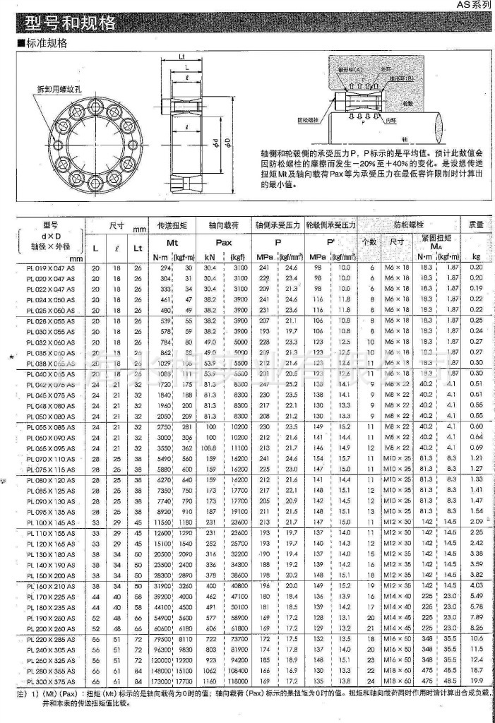 胀紧套规格型号表z1z2图片