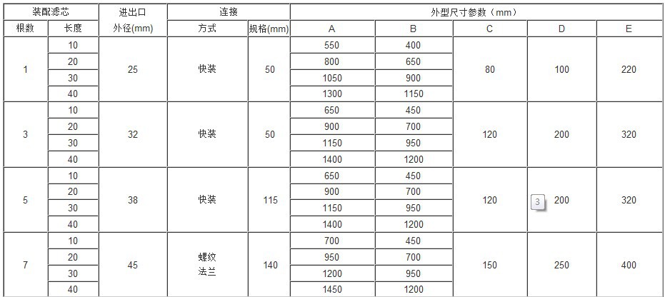 生产供应 精密滤芯过滤器 精密过滤器