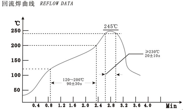 回流焊曲线 reflow data