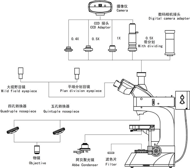 供应 拍照/测量金相显微镜,明暗场观察,1000x放大,成像清晰