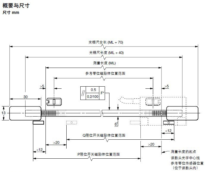 光栅尺接线图5线图片