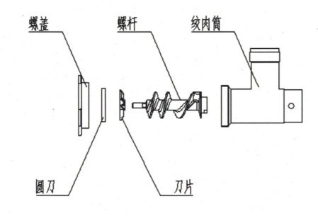 绞肉机结构示意图图片