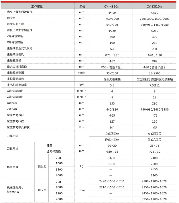 现货特价供应 云南数控车床 cy-k360n 云南机床厂正品机床全系列